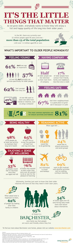 Infographic showing what’s important to older people nowadays